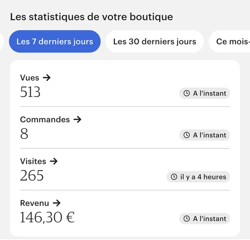 Stats Lucas